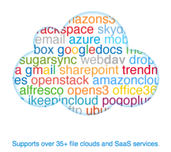 Unfied Information Clouds